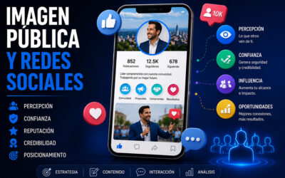 Imagen pública y redes sociales en 2026